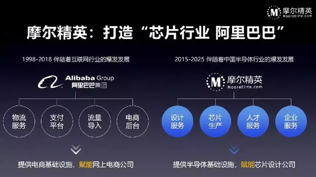 中国集成电路产业在下半场中何以自处