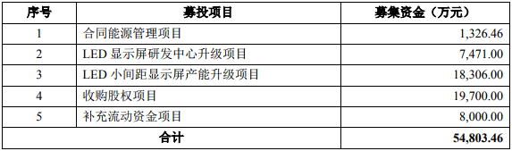 年终盘点“十宗最”：最“壕气”的投资