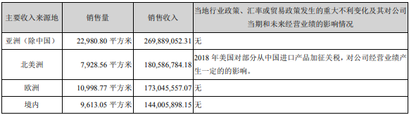 获益小间距发展浪潮 艾比森H1部分地区签单增长超500%