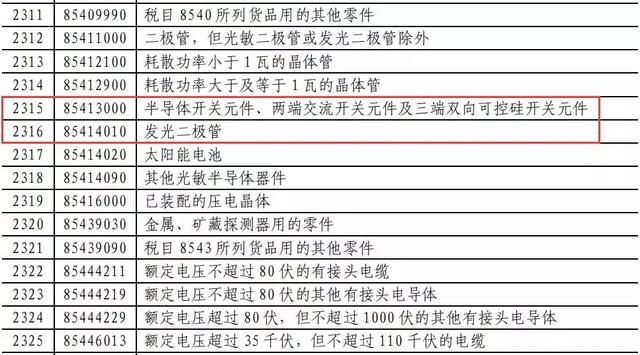 这波反击666！对美LED照明商品要提高加征关税！