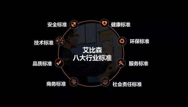 艾比森八大标准之健康标准——关爱人类健康，承担社会责任