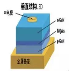 关于LED倒装的一点说明