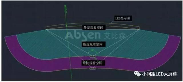 基于小间距LED显示屏的智慧城市设计方案