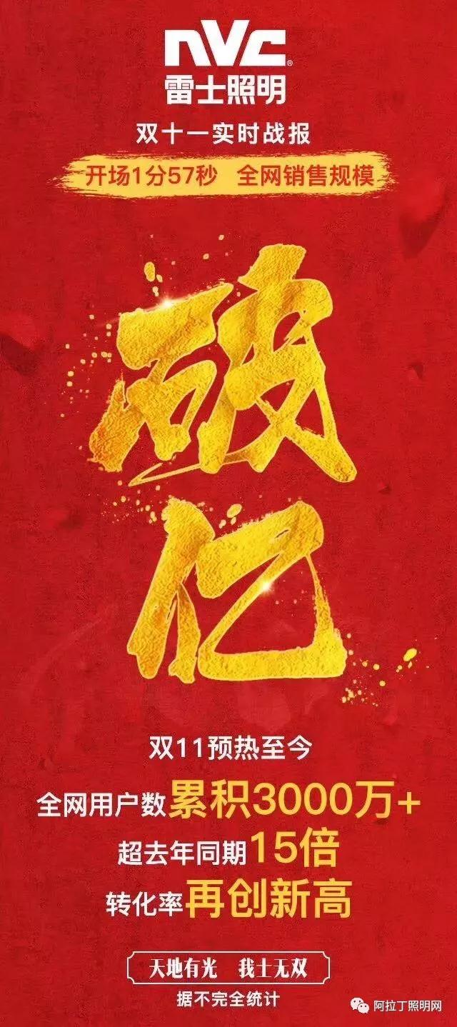 关于双十一照明电商的一点小思考