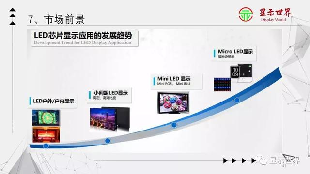 苹果、三星都在发力，Micro LED时代要来了？