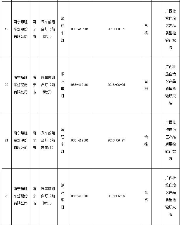 LED业红黑榜 都有哪些企业上榜？