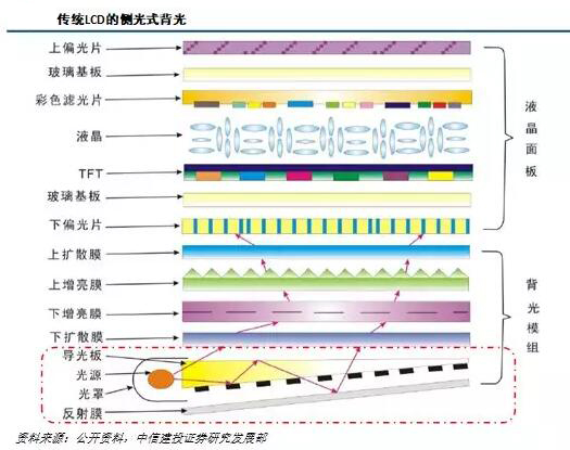 LED产业及Mini/Micro LED市场研究报告