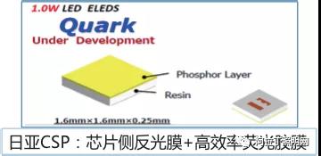 LED封装结构、工艺发展现状及趋势