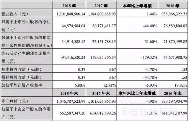 LED驱动电源企业对比：谁更具有竞争力？
