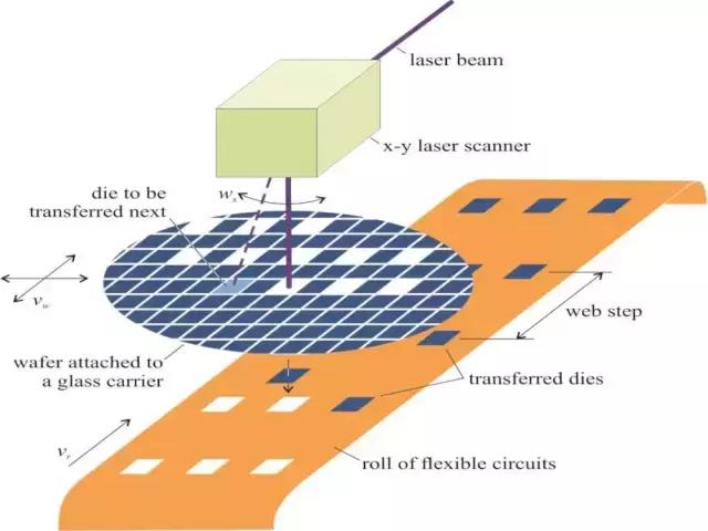漫谈Micro LED：巨量转移技术哪家强