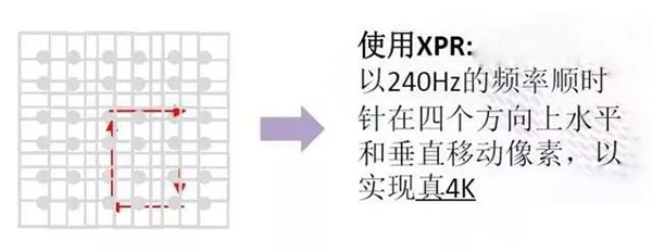 真假4K还是原生4K——DLP 4K之争