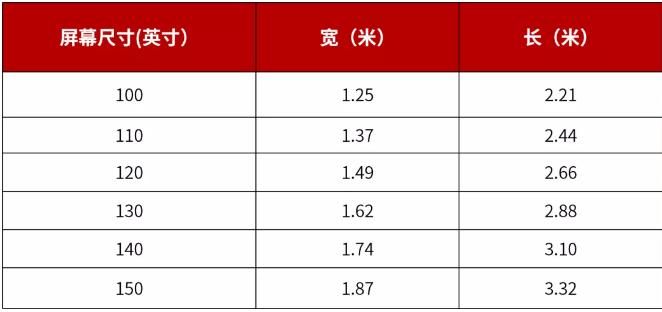 COB LED微显示技术，大屏幕电视专业之选！