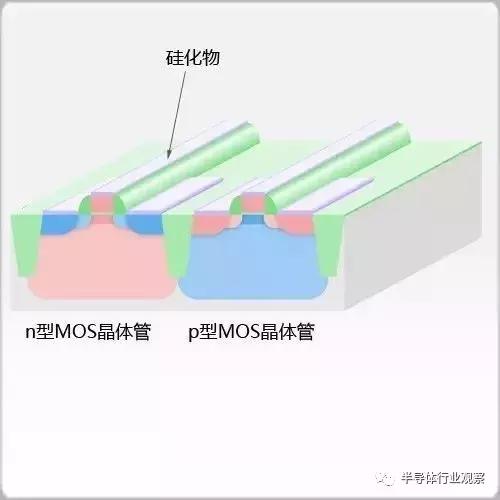 科普：制造芯片要经过这些步骤！