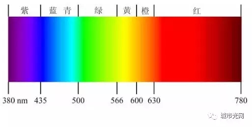 解读LED行业误区：蓝光≠蓝光危害