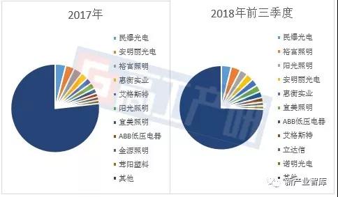 LED照明出口目的国分析-澳大利亚篇