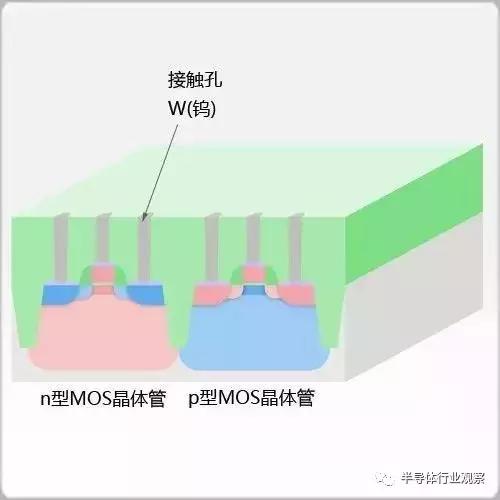 科普：制造芯片要经过这些步骤！