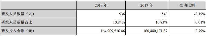 国星光电：聚集LED封装主业 拓展LED新型细分市场