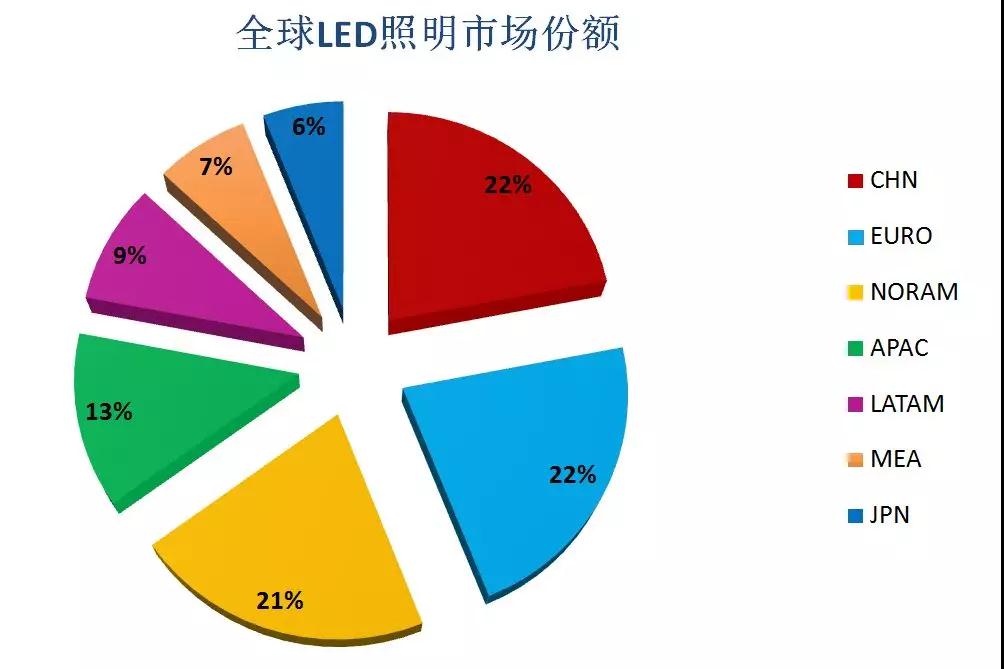最全中美贸易战对中国照明行业影响情况分析