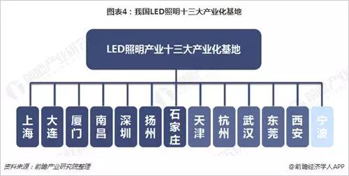 照明产业转型升级 LED照明产品普及加速！