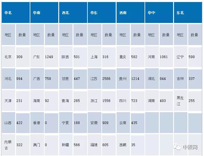 2018年全国照明工程招标项目数据统计报告