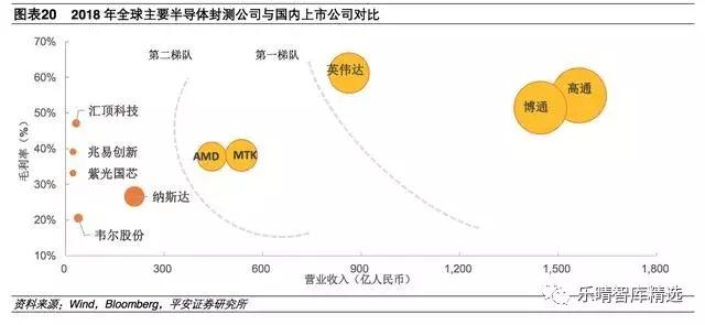 半导体产业链细分行业梳理