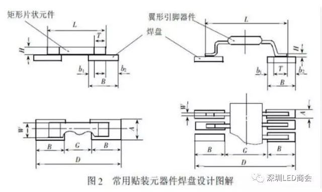 LED行业必看,铝基板焊盘及布线设计技术规范(第1期)