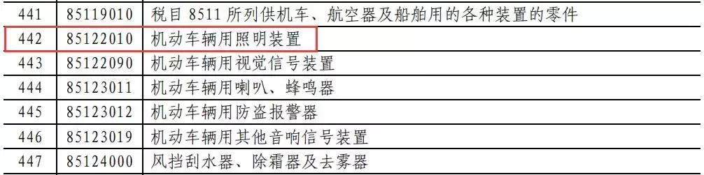 这波反击666！对美LED照明商品要提高加征关税！