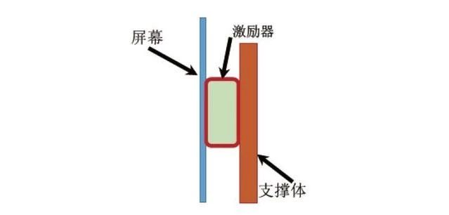 视野丨声画一体，屏幕发声技术