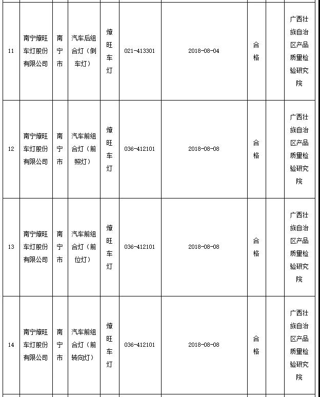 LED业红黑榜 都有哪些企业上榜？
