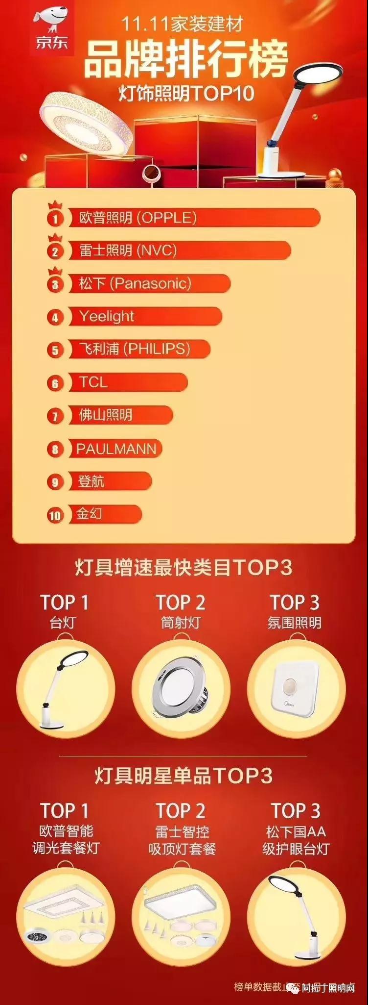 关于双十一照明电商的一点小思考