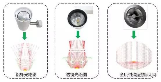 雷士飞碟灯斩获“中照照明科技创新一等奖”！雷士全反射技术引领行业创新方向