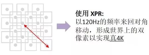 真假4K还是原生4K——DLP 4K之争