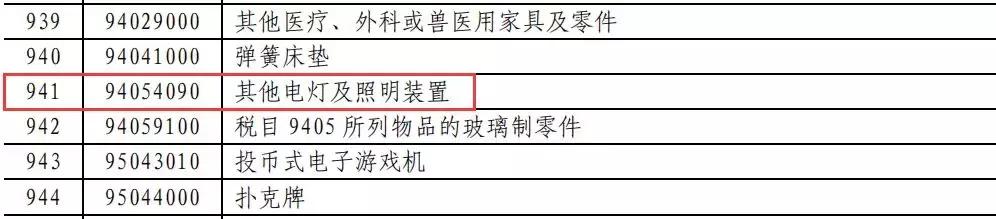 这波反击666！对美LED照明商品要提高加征关税！