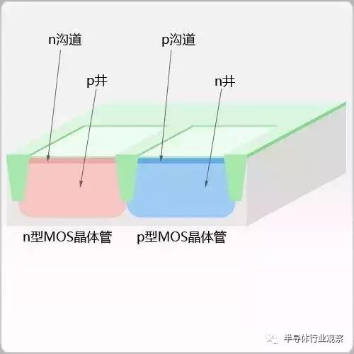 科普：制造芯片要经过这些步骤！