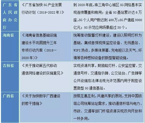 借助政策东风，智慧路灯“遍地开花”指日可待