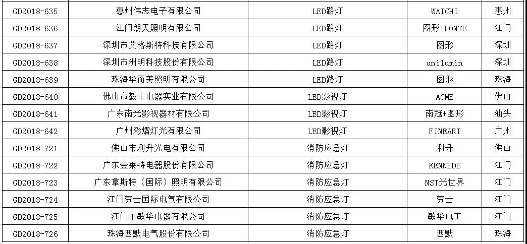 LED业红黑榜 都有哪些企业上榜？