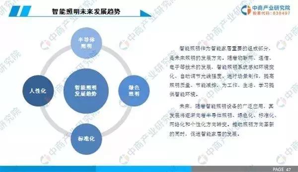 中国智能照明行业市场前景如何？看这份研究报告！