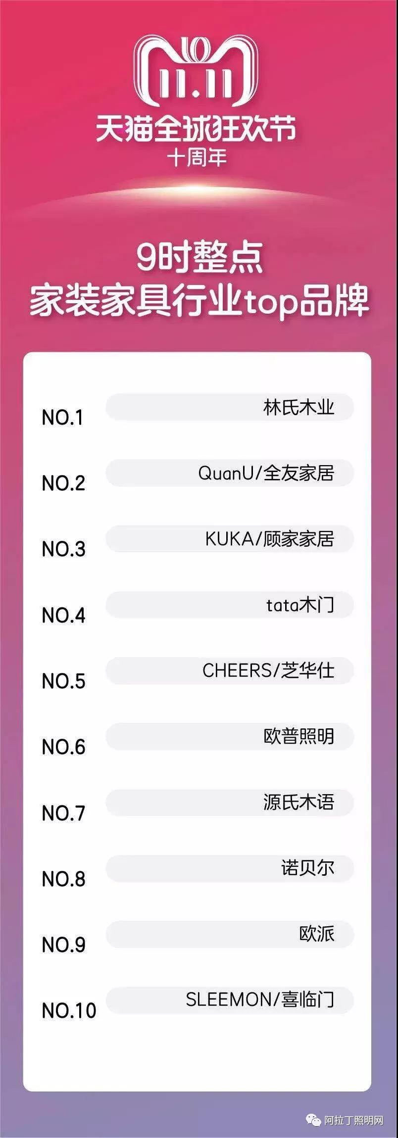 关于双十一照明电商的一点小思考