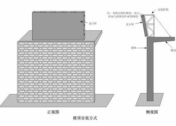 一篇文章 LED显示屏安装方式全掌握