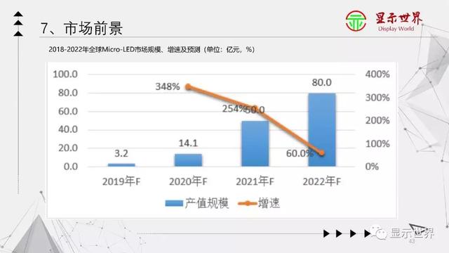 苹果、三星都在发力，Micro LED时代要来了？