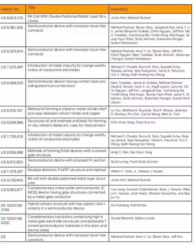 格芯突然起诉台积电，苹果/高通/联想等19家下游企业恐遭殃