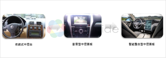 2019年车用LED市场趋势分析 产值稳定增长