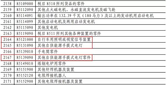 这波反击666！对美LED照明商品要提高加征关税！