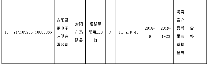河南抽查10批次道路照明用LED灯产品 全部合格