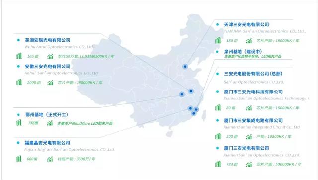 一文看懂三安光电最新产业布局 一文看懂三安光电最新产业布局