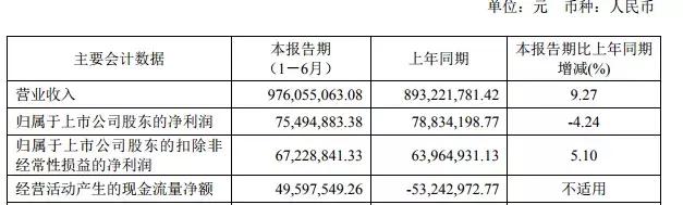 六家LED企业新出财报：想获红利，先担压力