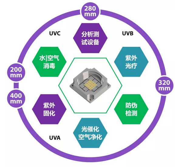LED转型的两三年和简单的未来展望