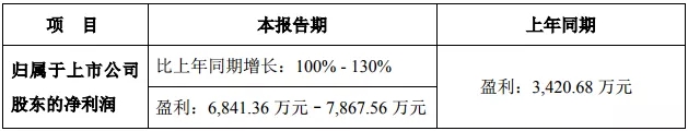 十一家LED企业Q1业绩预告：行业整合效果凸显