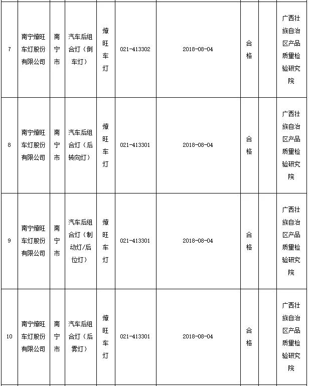 LED业红黑榜 都有哪些企业上榜？