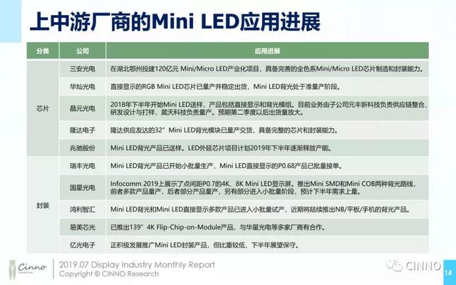苹果、三星都在发力，Micro LED时代要来了？